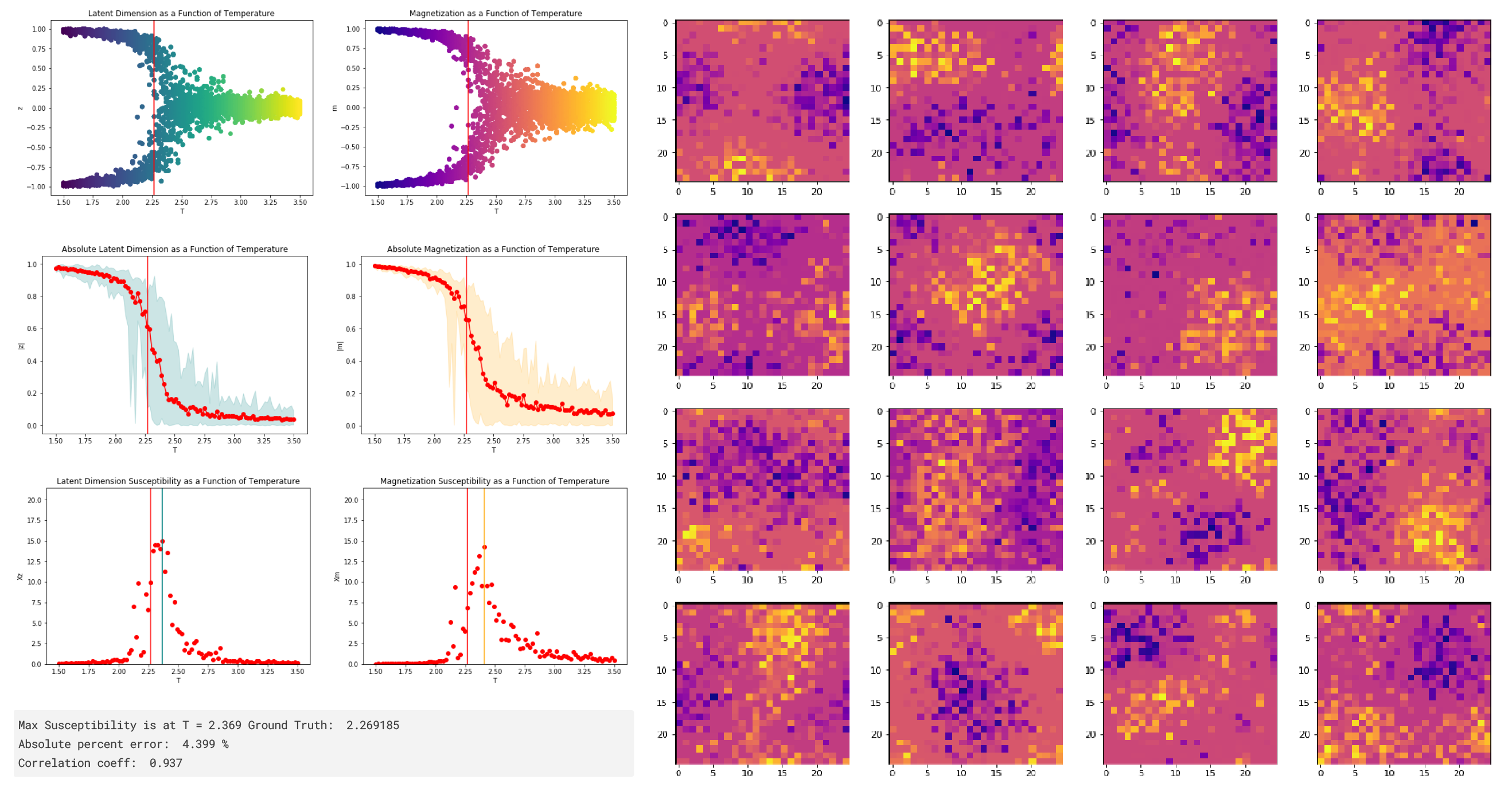 Deep Renormalization